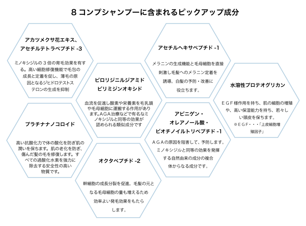 8コンプシャンプーに含まれるピックアップ成分